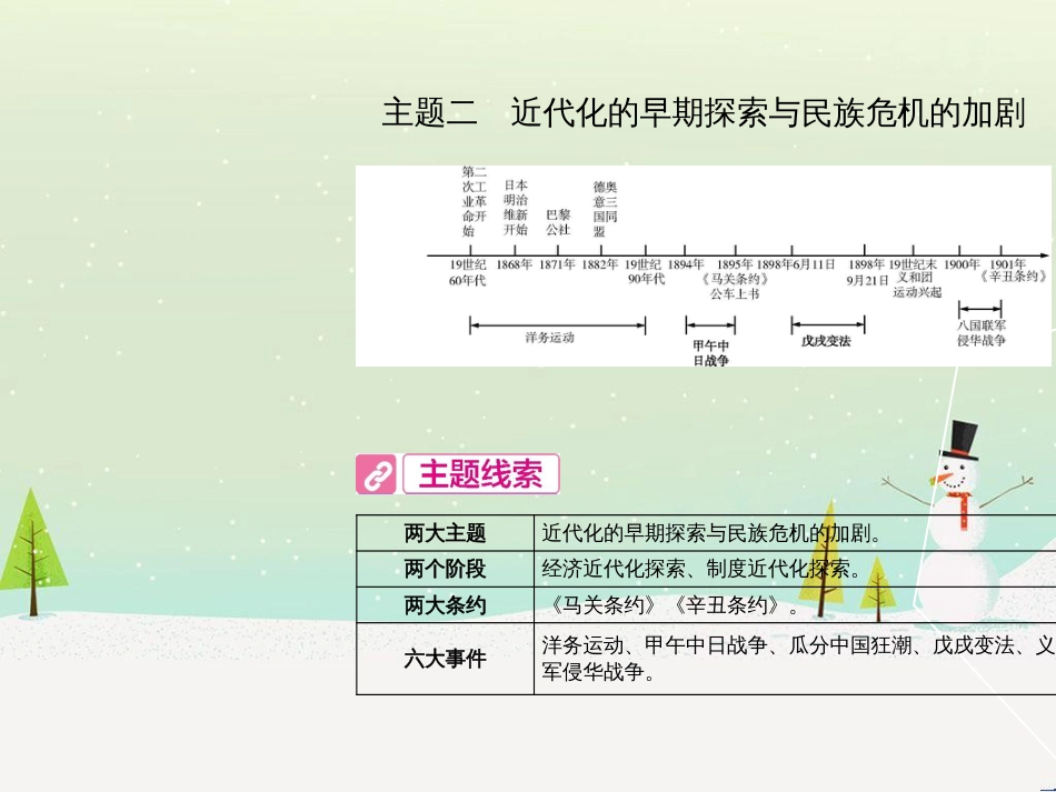 中考历史总复习 第二部分 中考专题过关 专题八 世界政治格局的演变课件 (42)_第2页