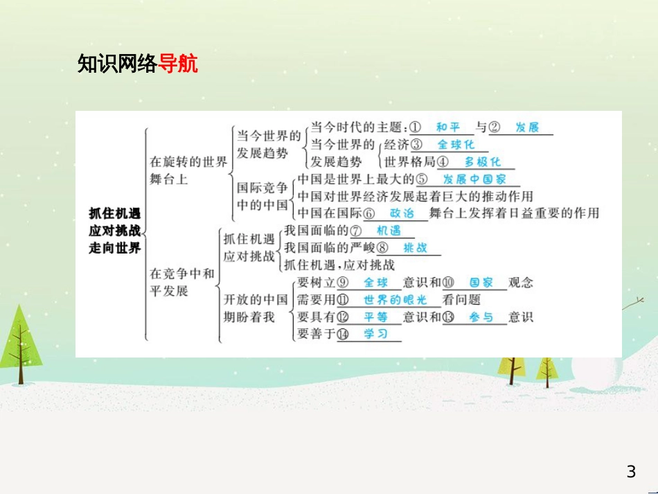 中考地理 第二部分 专题复习 高分保障 专题1 地理图表的判读与运用课件 (2)_第3页