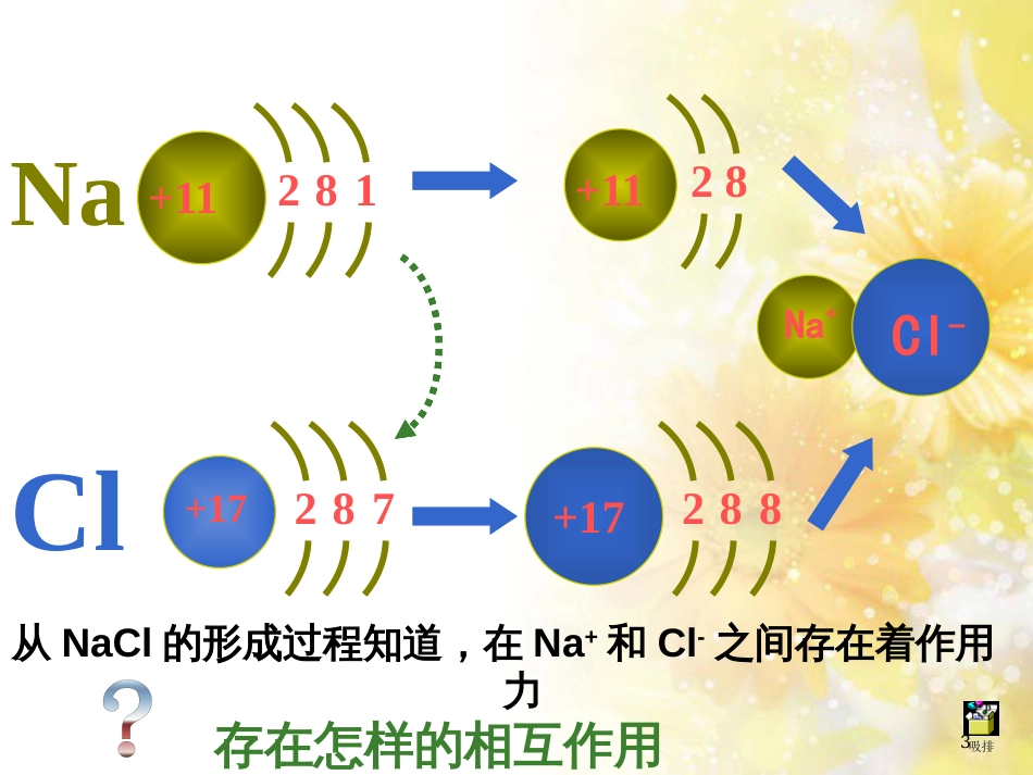 高中化学 第一章 物质结构元素周期律 1.3.1 离子键（第1课时）教学课件 新人教版必修2_第3页