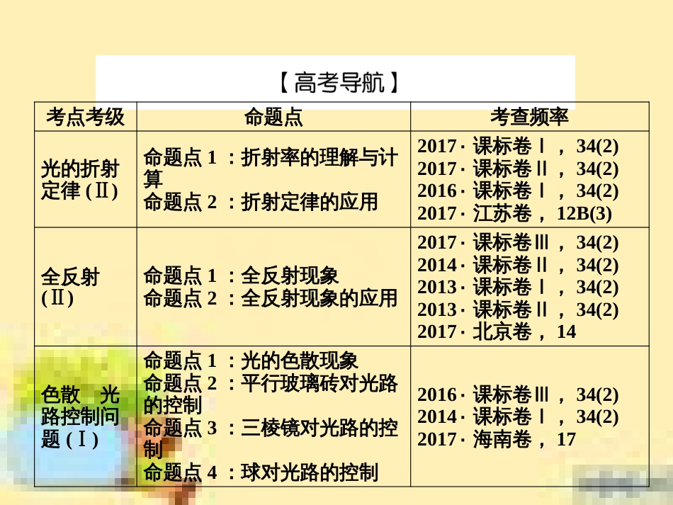 高考政治一轮复习 第一单元 文化与生活单元优化总结课件 新人教版必修3 (470)_第3页