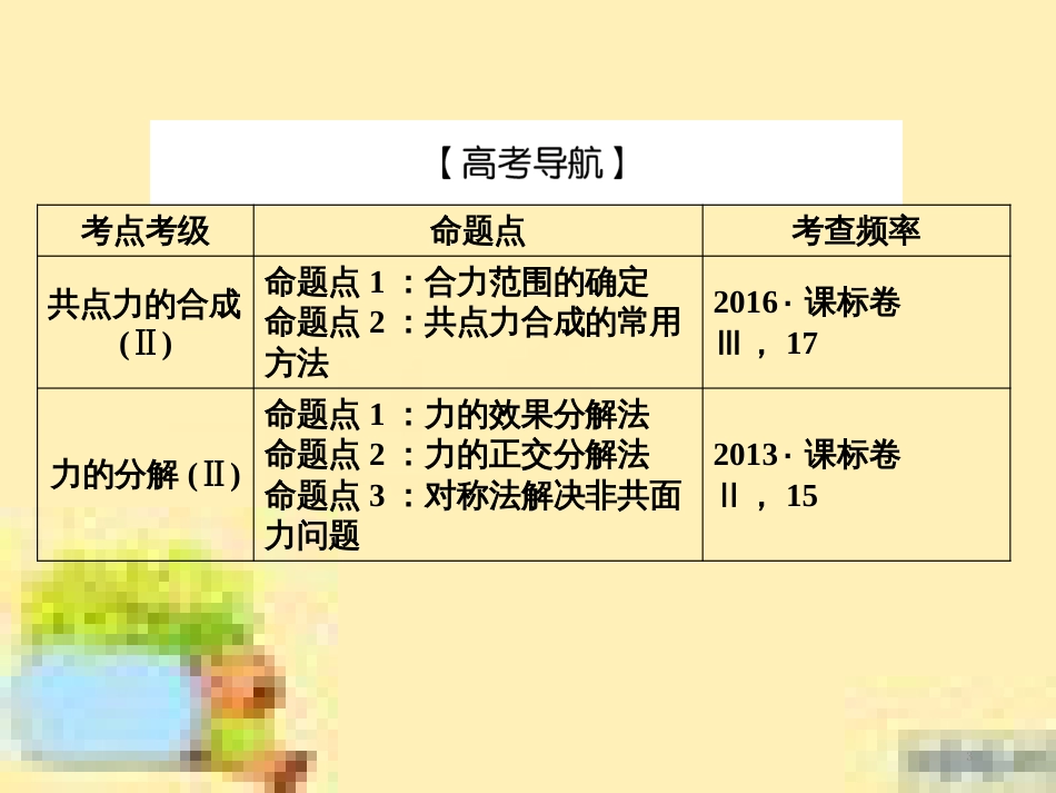 高考政治一轮复习 第一单元 文化与生活单元优化总结课件 新人教版必修3 (451)_第3页