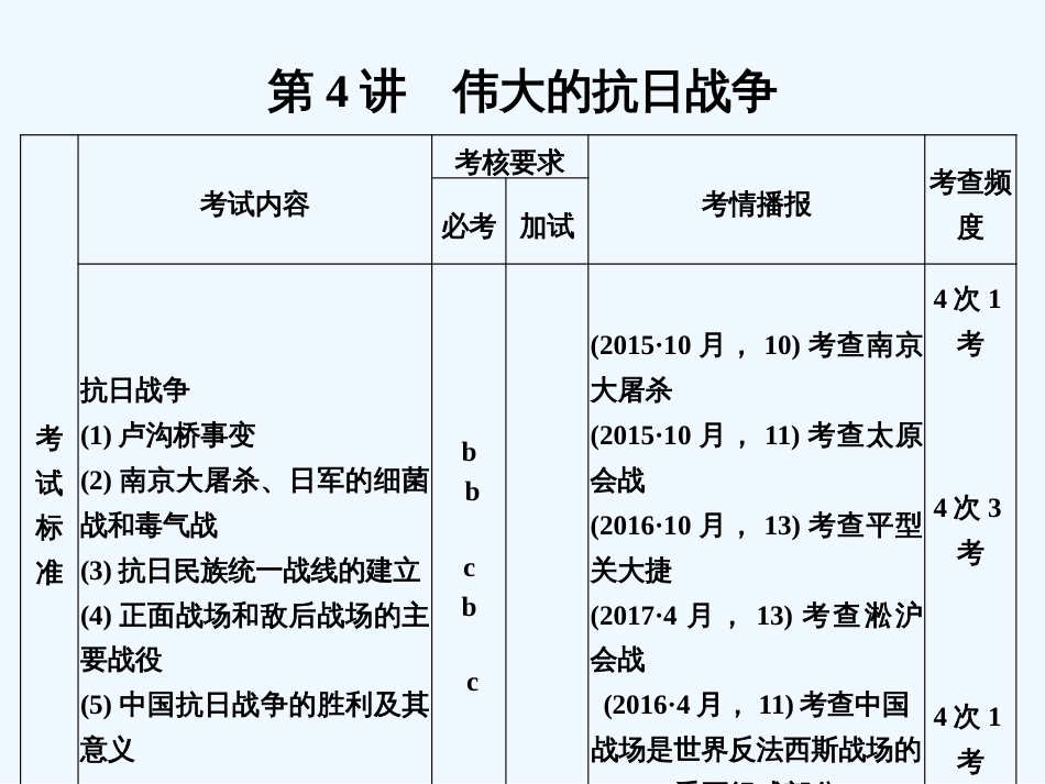 （浙江专版）高考历史大一轮复习 专题二 近代中国维护国家主权的斗争及民主革命 第4讲 伟大的抗日战争课件_第1页