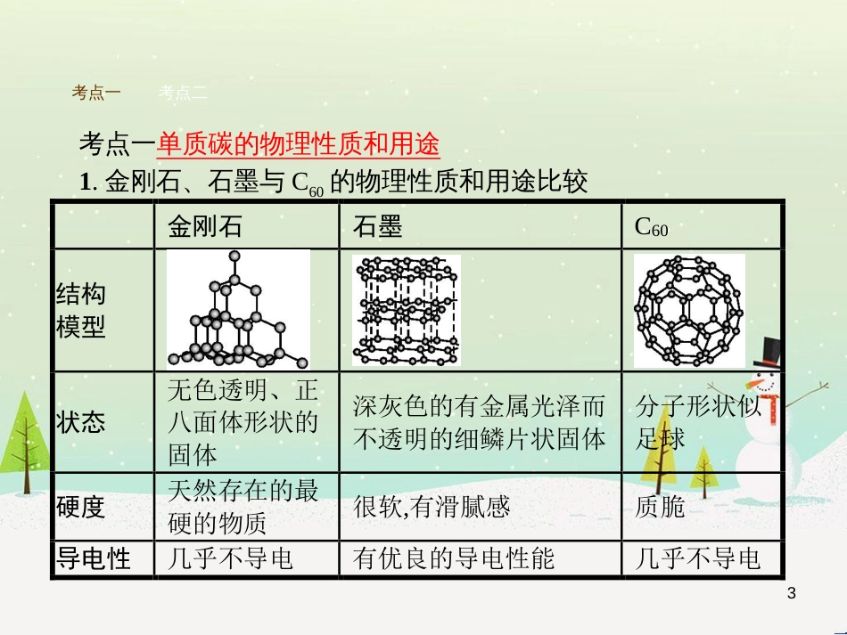 九年级化学上册 3.3 元素习题课件 （新版）新人教版 (658)_第3页