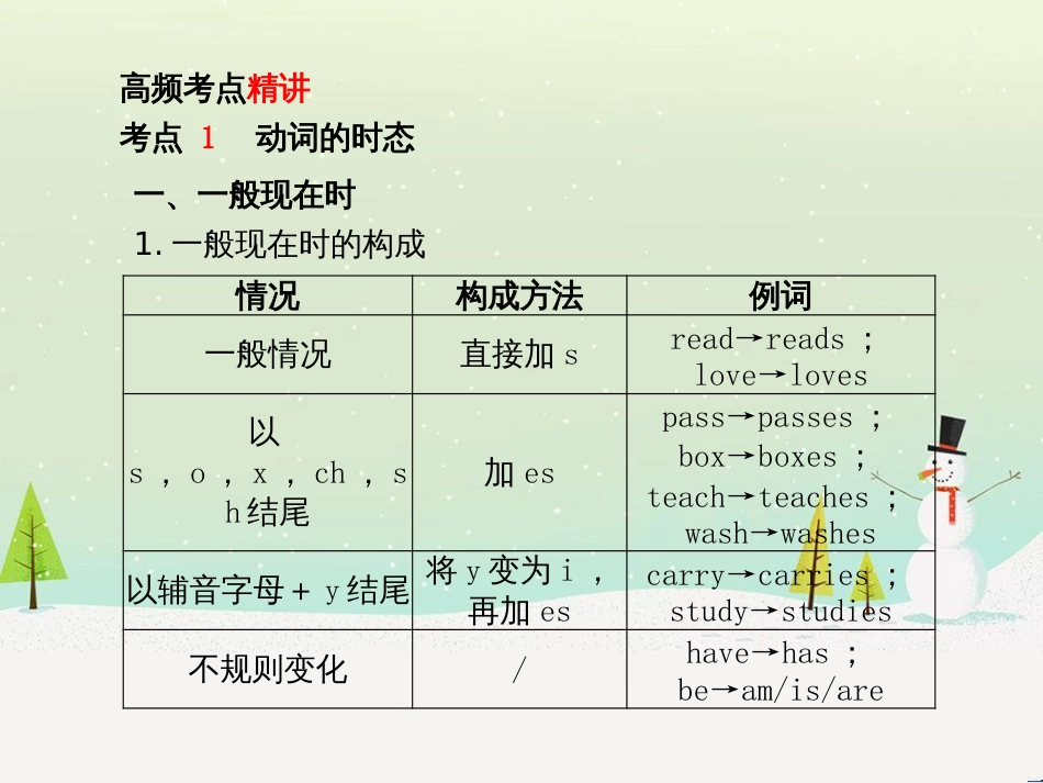 中考化学总复习 第二部分 专题复习 高分保障 专题1 气体的制取与净化课件 新人教版 (83)_第3页