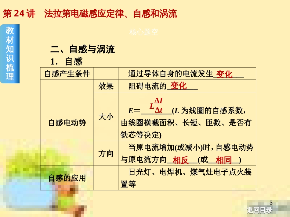 高考政治一轮复习 第一单元 文化与生活单元优化总结课件 新人教版必修3 (443)_第3页