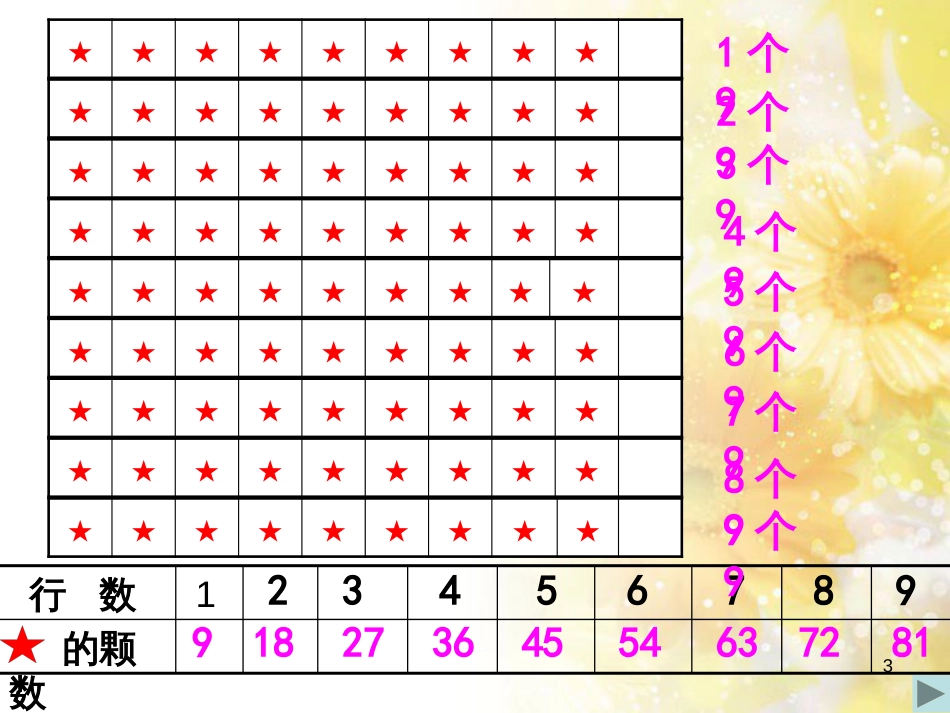 二年级数学上册 6.5 9的乘法口诀课件2 苏教版_第3页