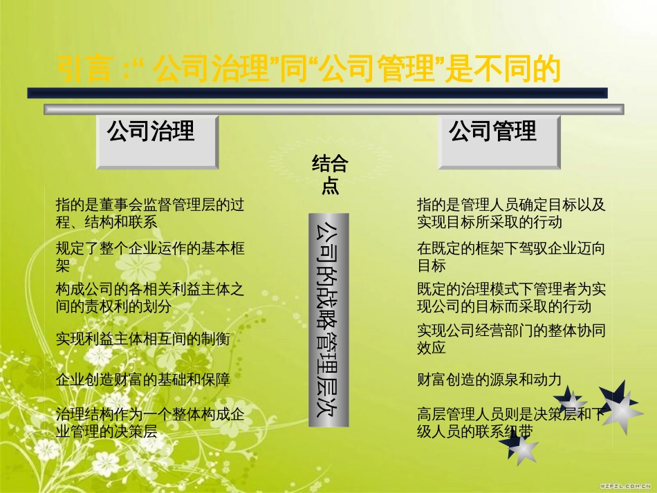 董事会改造和高管激励机制(ppt 52页)_第3页