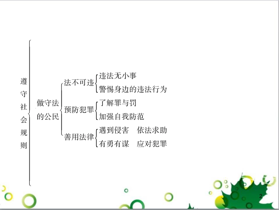 二年级数学上册 第2单元 100以内的加法和减法（退位减）课件 新人教版 (169)_第2页