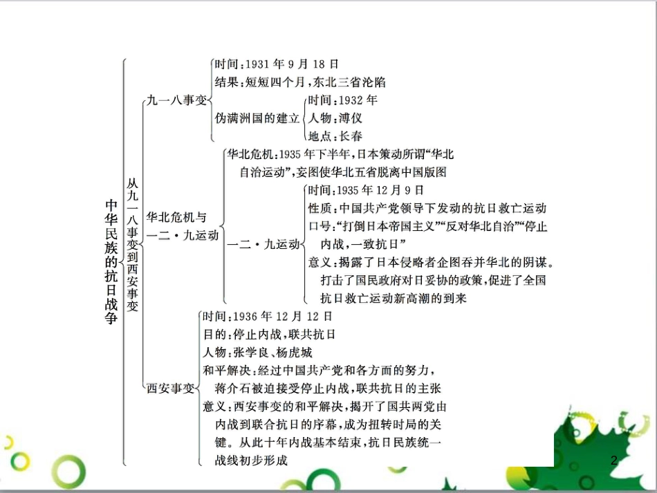 二年级数学上册 第2单元 100以内的加法和减法（退位减）课件 新人教版 (202)_第2页