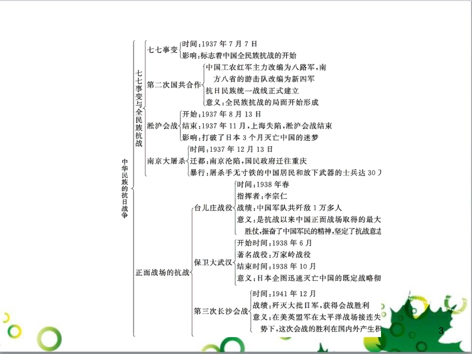 二年级数学上册 第2单元 100以内的加法和减法（退位减）课件 新人教版 (202)_第3页