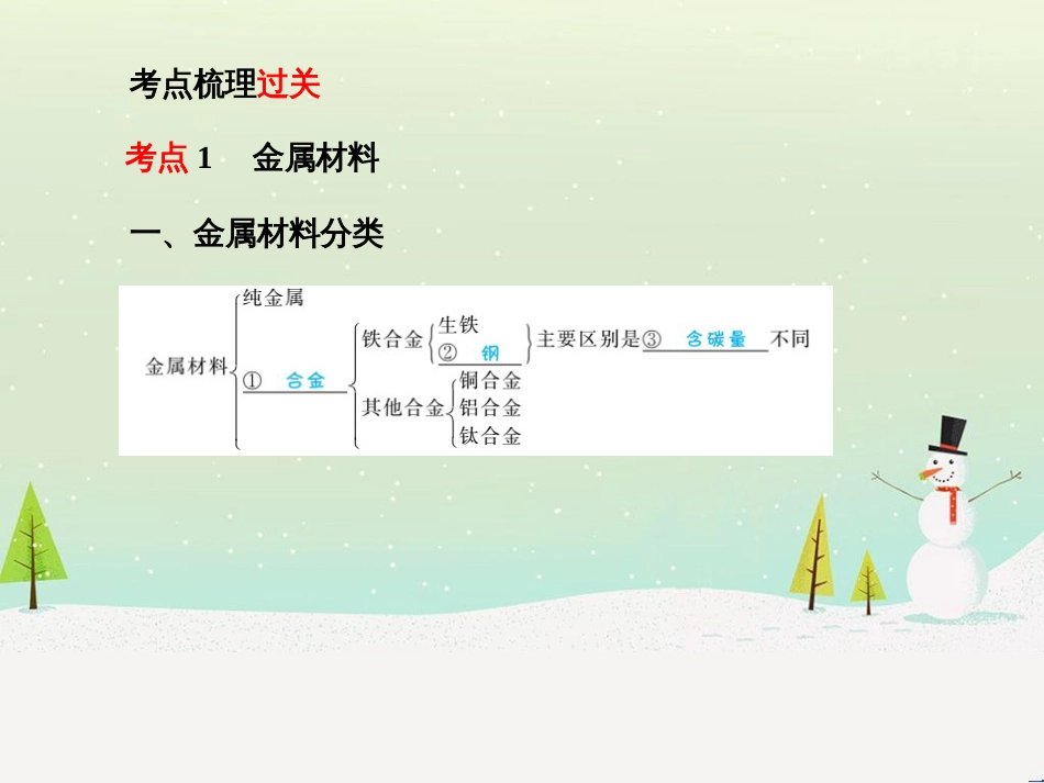 中考化学总复习 第二部分 专题复习 高分保障 专题1 化学图表类试题课件 鲁教版 (13)_第3页