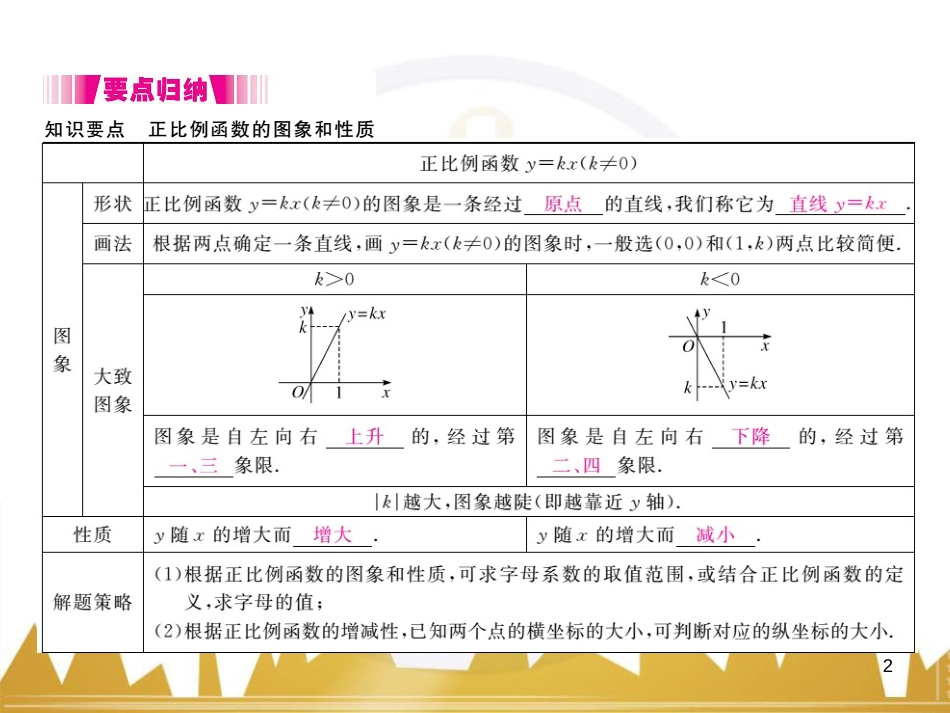 九年级英语上册 Module 11 Photos基础梳理课件 （新版）外研版 (272)_第2页