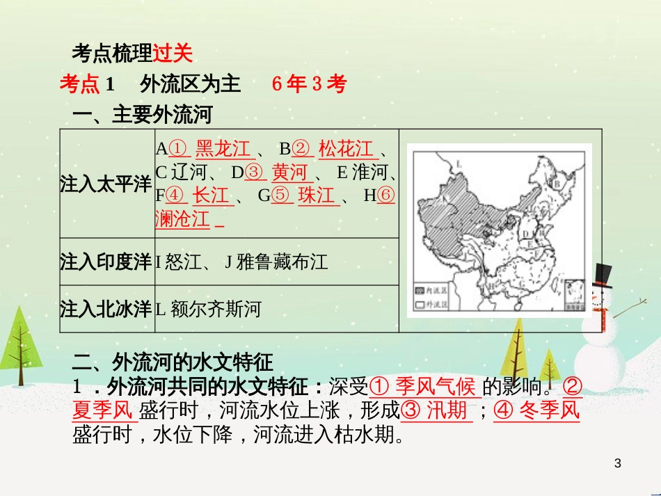 中考地理 第二部分 专题复习 高分保障 专题1 地理图表的判读与运用课件 (132)_第3页