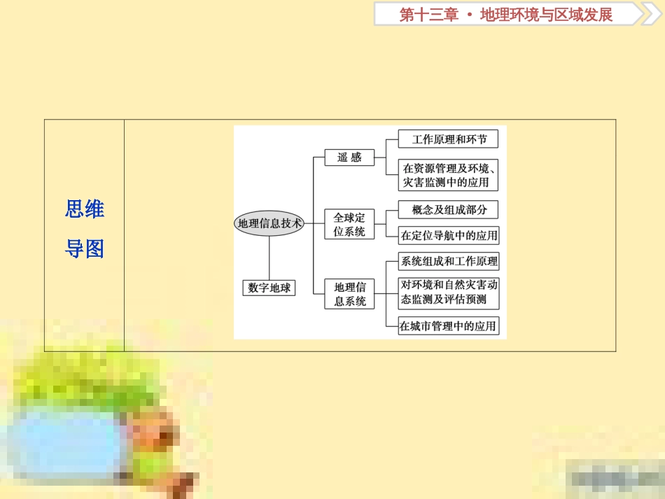 高考政治一轮复习 第一单元 文化与生活单元优化总结课件 新人教版必修3 (95)_第3页