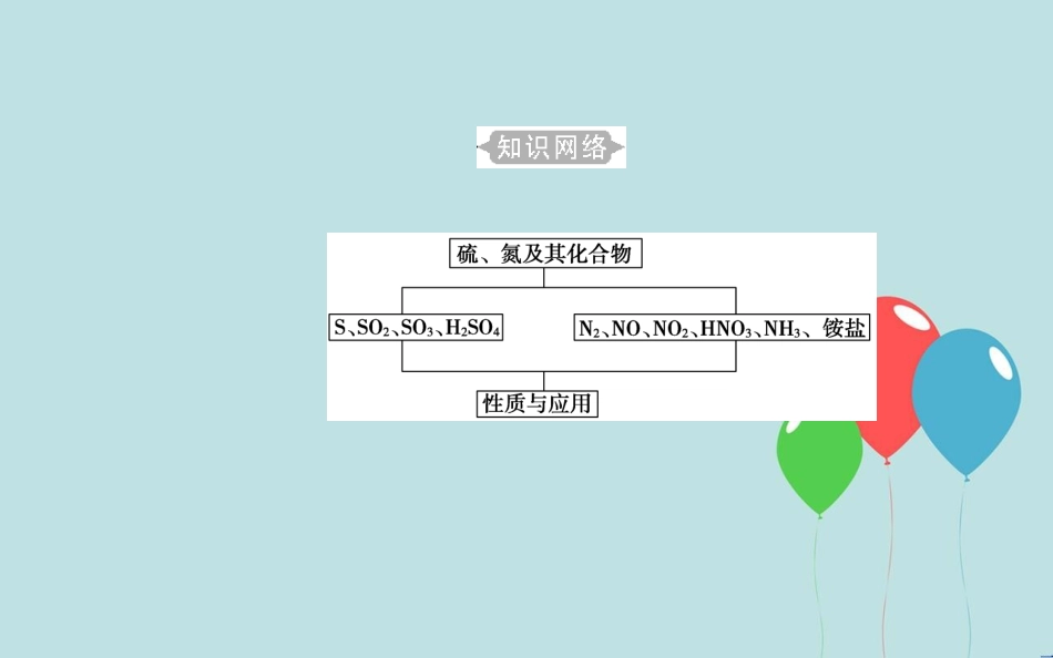高中化学学业水平测试复习 第四章 非金属及其化合物 专题九 硫、氮及其化合物 考点1 硫及其化合物课件课件_第3页
