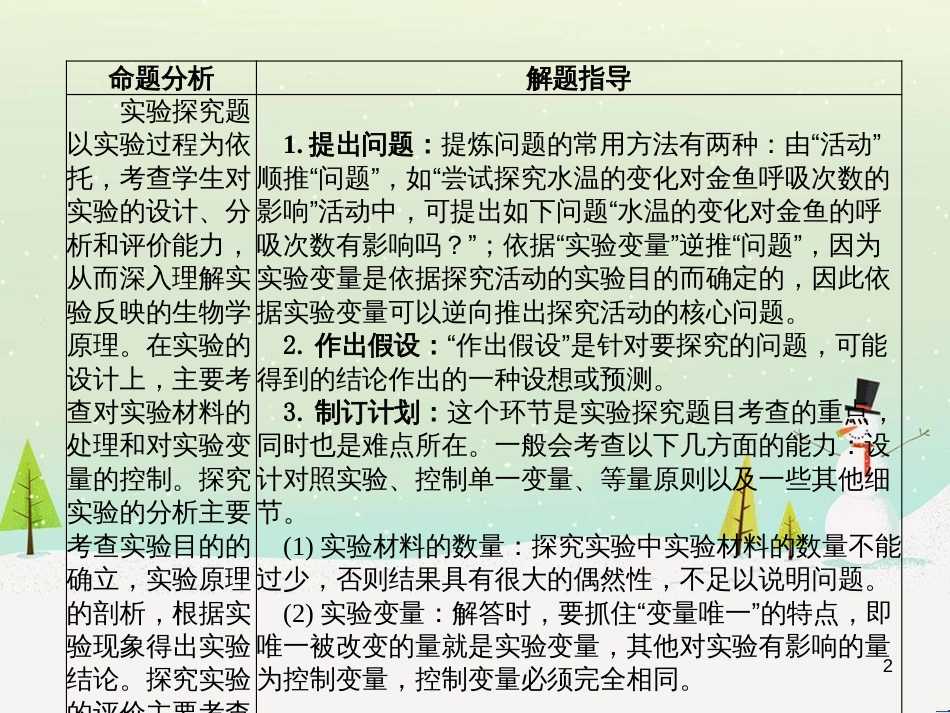 中考地理 第二部分 专题复习 高分保障 专题1 地理图表的判读与运用课件 (109)_第2页