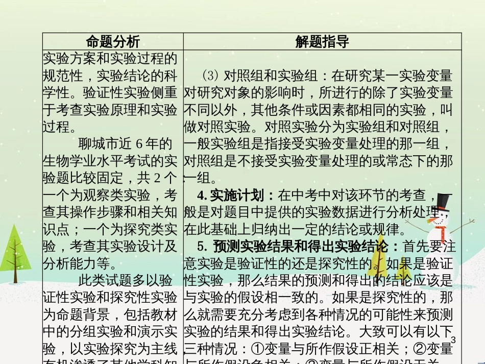 中考地理 第二部分 专题复习 高分保障 专题1 地理图表的判读与运用课件 (109)_第3页