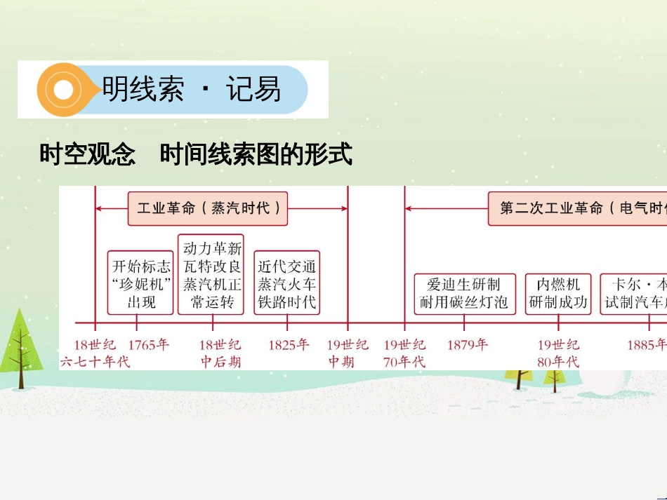 中考历史一轮复习 第二单元 中国近代史（1840年至1949年）主题二 20世纪前20年救国之路的探索课件 (43)_第2页