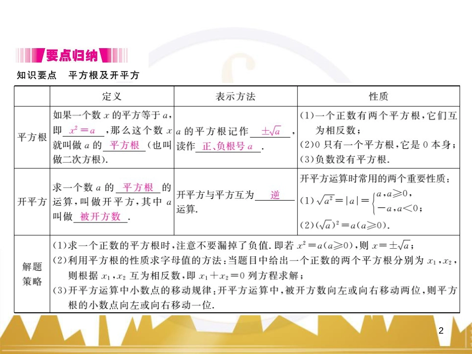 九年级英语上册 Module 11 Photos基础梳理课件 （新版）外研版 (157)_第2页