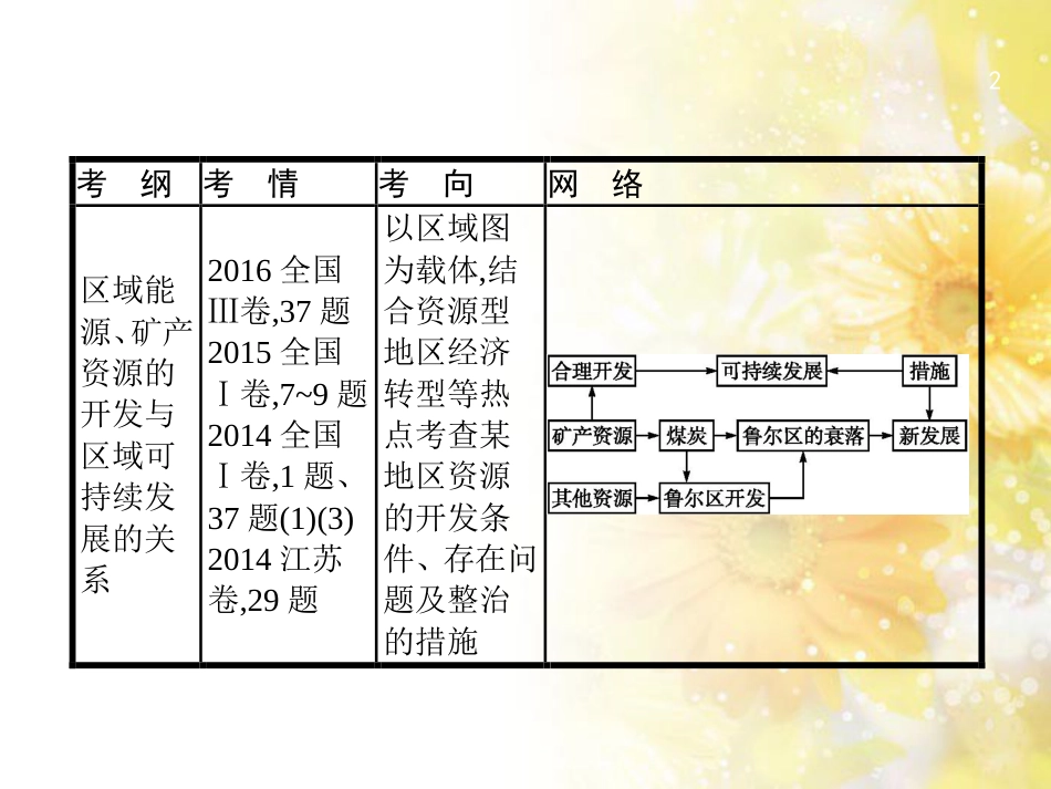 高中化学 第一章 从实验学化学 第一节 化学实验基本方法（第2课时）蒸馏和萃取课件 新人教版必修1 (31)_第2页