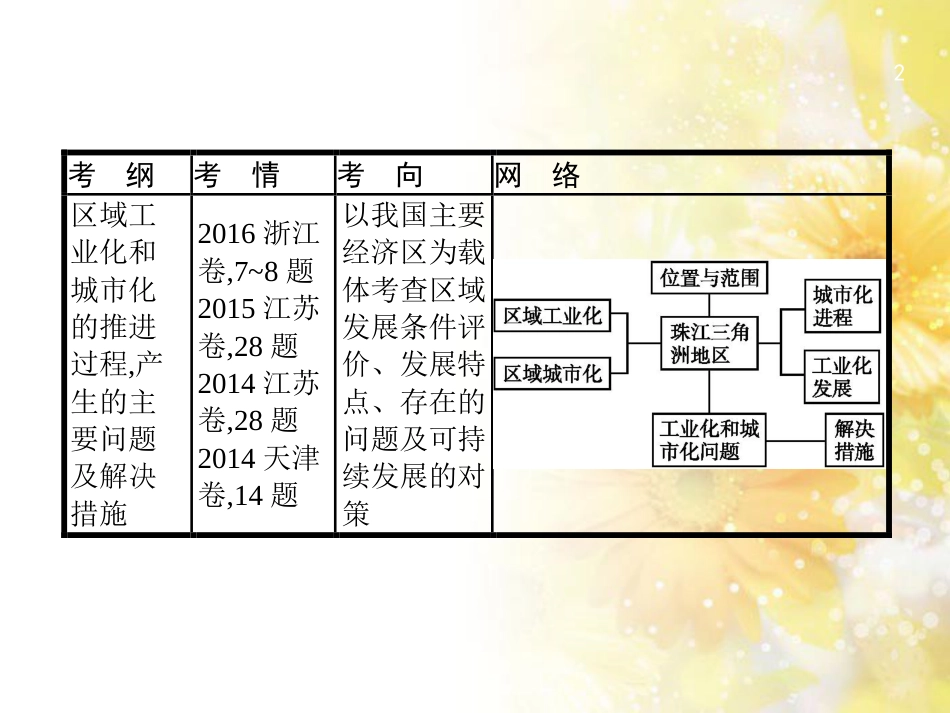 高中化学 第一章 从实验学化学 第一节 化学实验基本方法（第2课时）蒸馏和萃取课件 新人教版必修1 (33)_第2页