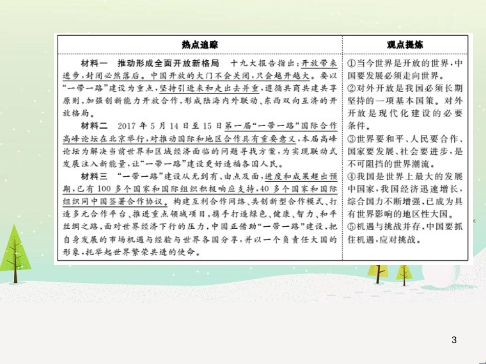 中考地理 第二部分 专题复习 高分保障 专题1 地理图表的判读与运用课件 (44)_第3页