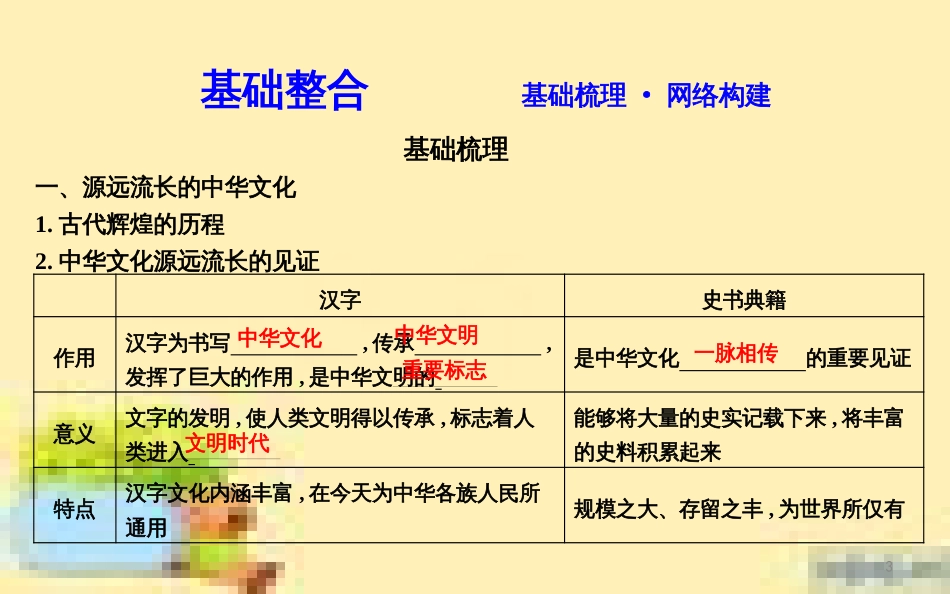 高考政治一轮复习 第一单元 文化与生活单元优化总结课件 新人教版必修3 (679)_第3页
