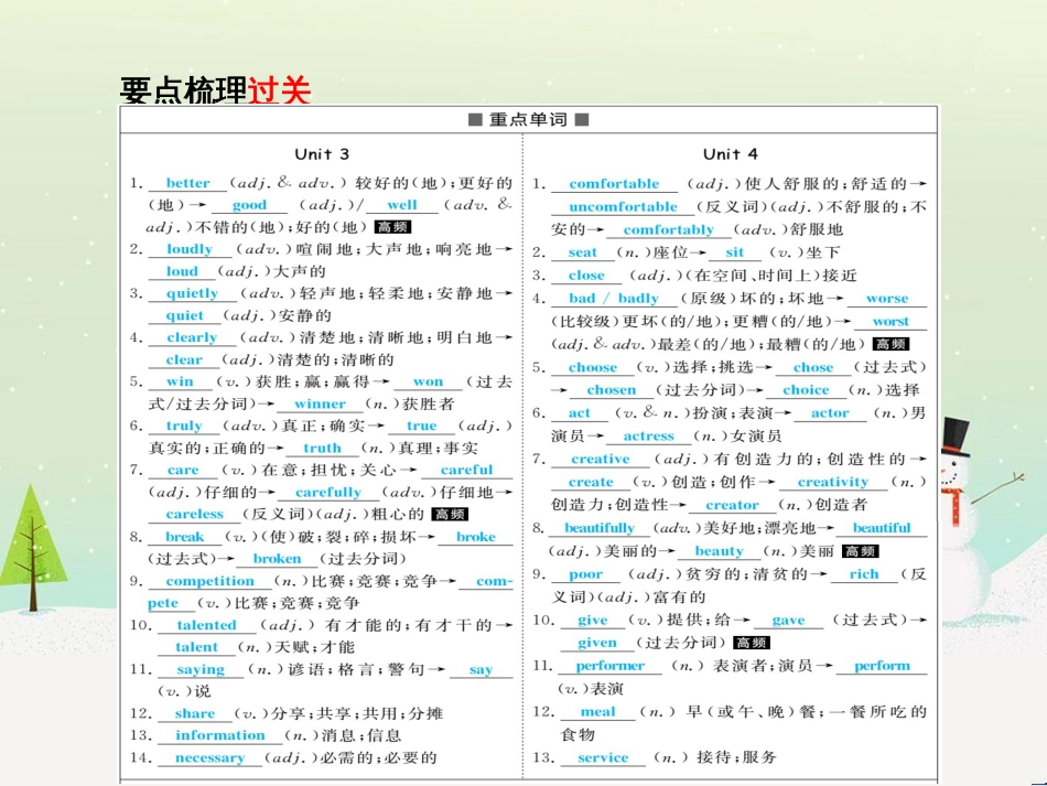 中考化学总复习 第二部分 专题复习 高分保障 专题二 课件 物质的转化与推断课件 新人教版 (23)_第3页