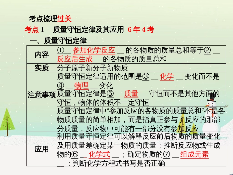 中考化学总复习 第二部分 专题复习 高分保障 专题1 曲线、表格、流程图题课件 (13)_第3页