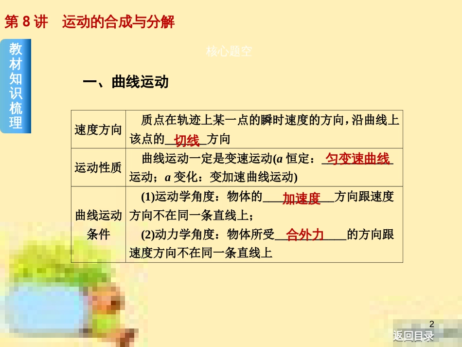 高考政治一轮复习 第一单元 文化与生活单元优化总结课件 新人教版必修3 (427)_第2页