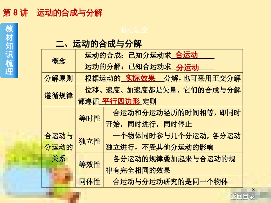 高考政治一轮复习 第一单元 文化与生活单元优化总结课件 新人教版必修3 (427)_第3页