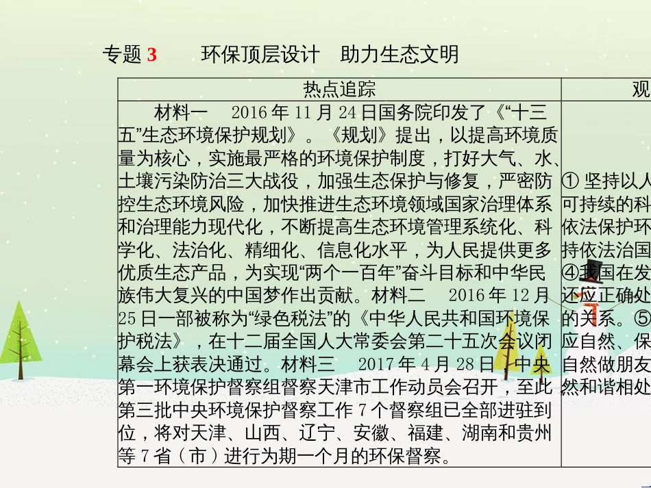 中考地理 第二部分 专题复习 高分保障 专题1 地理图表的判读与运用课件 (29)_第2页