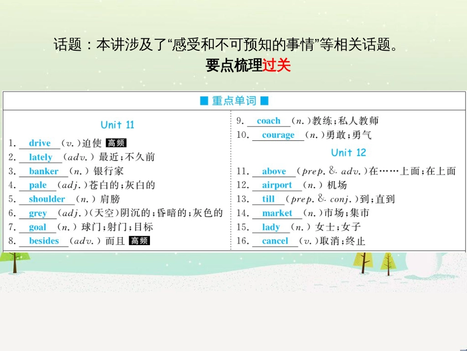 中考化学总复习 第二部分 专题复习 高分保障 专题1 气体的制取与净化课件 新人教版 (4)_第3页
