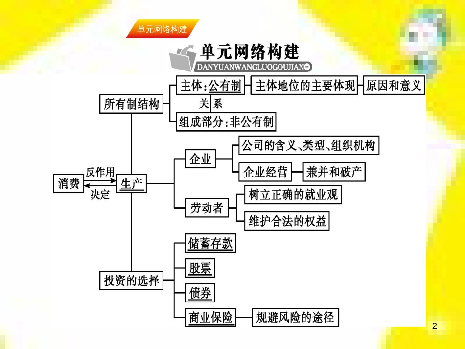 高中生物 第7章 第2节 现代生物进化理论的主要内容课件 新人教版必修2 (261)_第2页