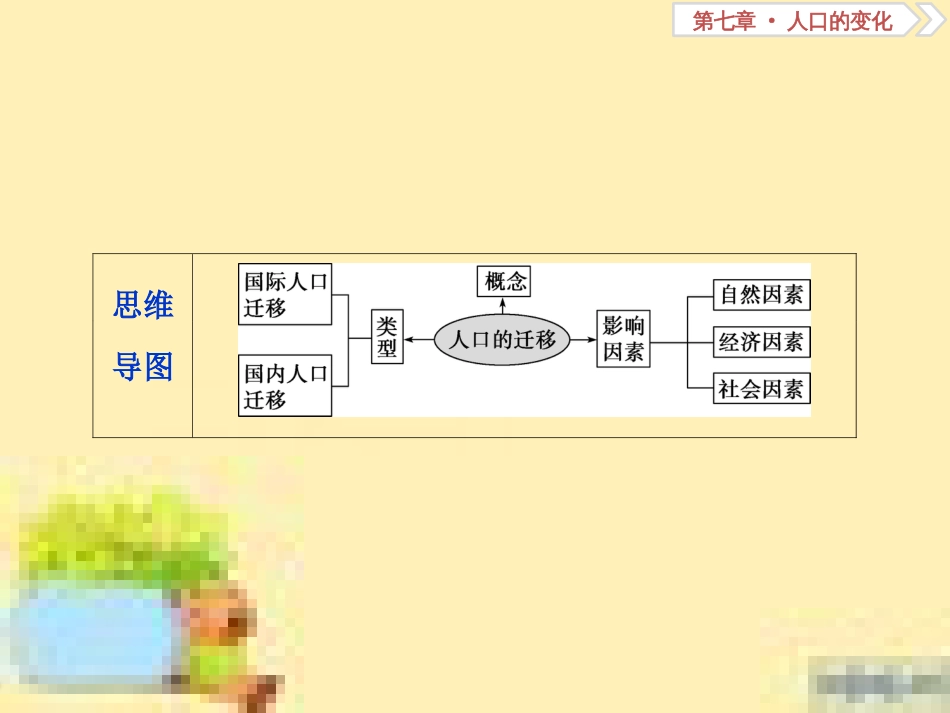 高考政治一轮复习 第一单元 文化与生活单元优化总结课件 新人教版必修3 (78)_第3页