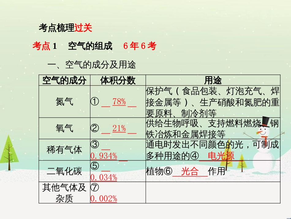 中考化学总复习 第二部分 专题复习 高分保障 专题1 化学图表类试题课件 鲁教版 (56)_第3页