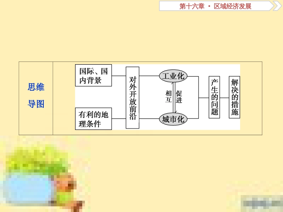 高考政治一轮复习 第一单元 文化与生活单元优化总结课件 新人教版必修3 (91)_第3页