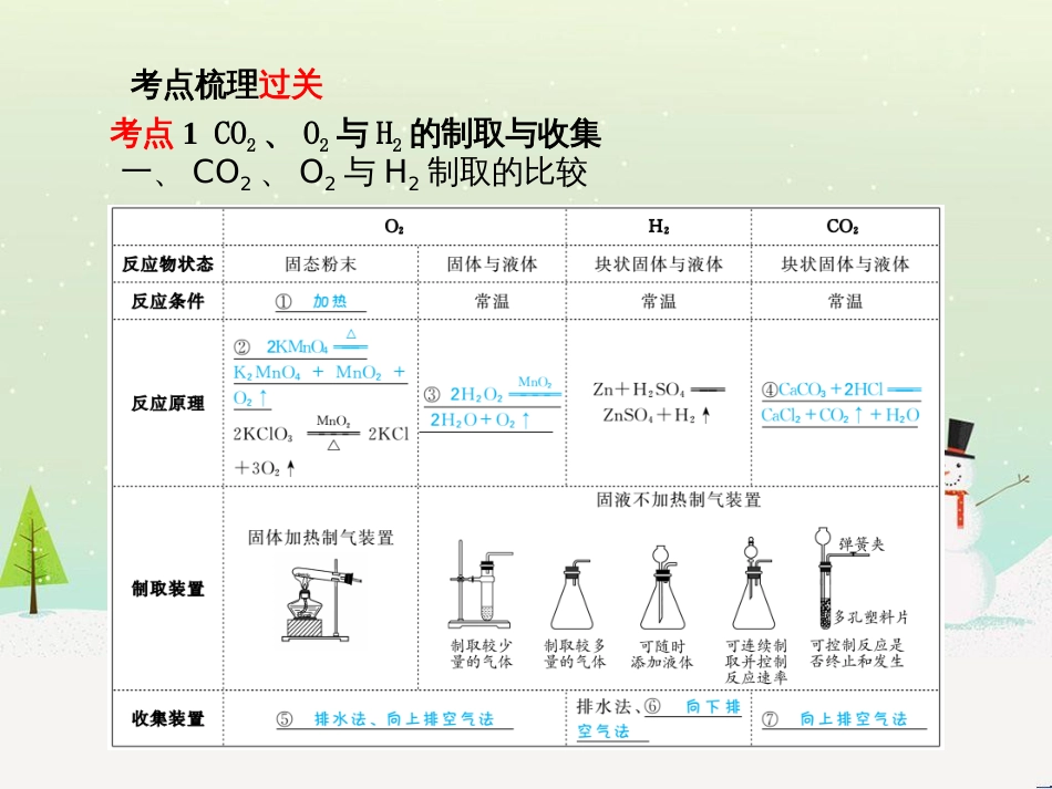 中考化学总复习 第二部分 专题复习 高分保障 专题1 单双项选择题课件 鲁教版 (44)_第3页