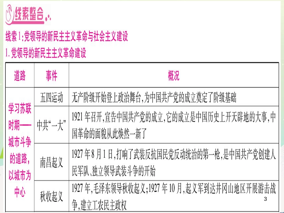 中考化学总复习 第1部分 教材系统复习 九上 第1单元 走进化学世界 第1课时 物质的变化和性质（精讲）课件 (63)_第3页