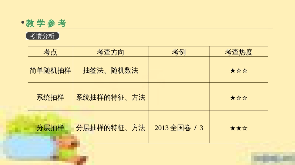 高考政治一轮复习 第一单元 文化与生活单元优化总结课件 新人教版必修3 (413)_第3页