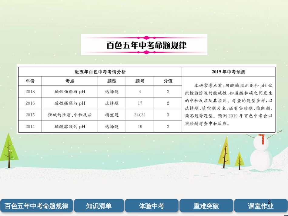 中考化学毕业总复习 第2编 重点专题突破篇 专题突破1 共存问题课件 (15)_第2页