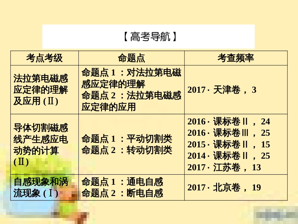 高考政治一轮复习 第一单元 文化与生活单元优化总结课件 新人教版必修3 (454)_第3页