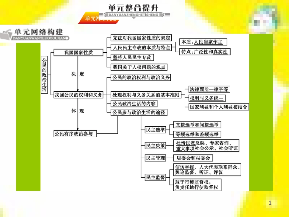 高中生物 第7章 第2节 现代生物进化理论的主要内容课件 新人教版必修2 (304)_第1页