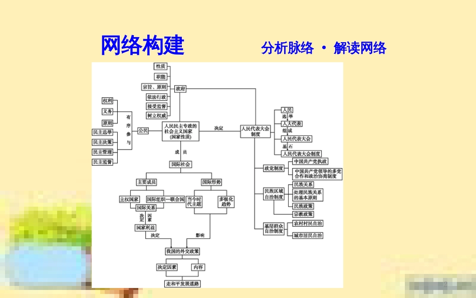 高考政治一轮复习 第一单元 文化与生活单元优化总结课件 新人教版必修3 (713)_第2页