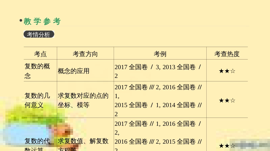 高考政治一轮复习 第一单元 文化与生活单元优化总结课件 新人教版必修3 (375)_第3页