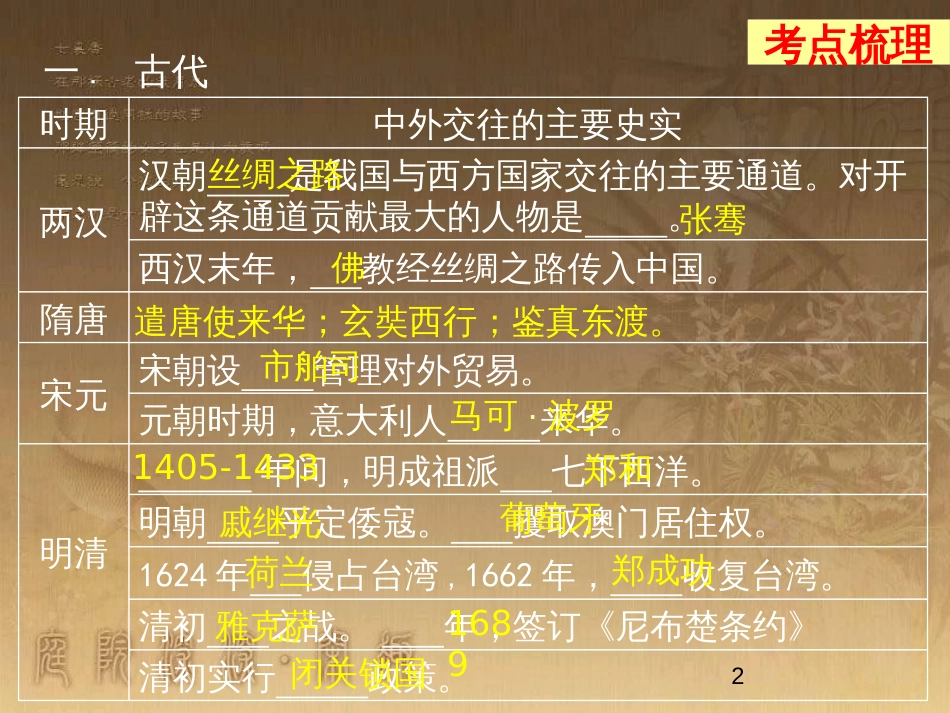 中考历史 专题复习 考点20 中国的对外交往课件_第2页