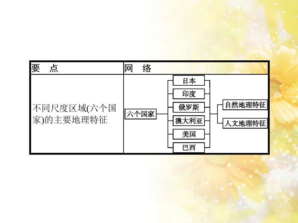 高中化学 第一章 从实验学化学 第一节 化学实验基本方法（第2课时）蒸馏和萃取课件 新人教版必修1 (36)_第2页