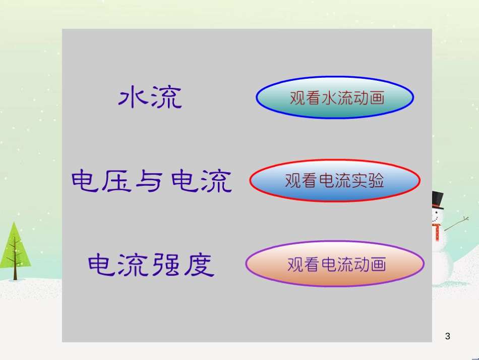 九年级化学上册 3.3 元素习题课件 （新版）新人教版 (522)_第3页