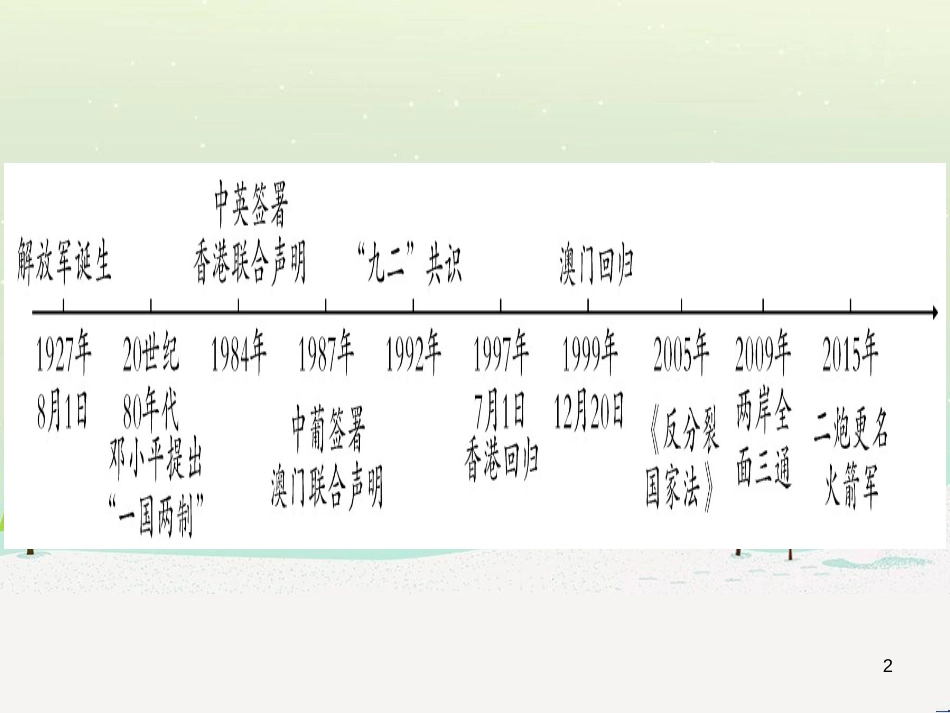 中考化学总复习 第1部分 教材系统复习 九上 第1单元 走进化学世界 第1课时 物质的变化和性质（精讲）课件 (29)_第2页