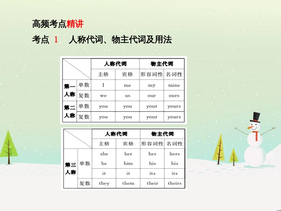 中考化学总复习 第二部分 专题复习 高分保障 专题1 气体的制取与净化课件 新人教版 (90)_第3页
